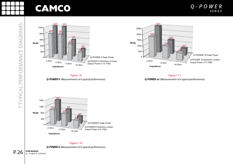 7typic al performance dia gr ams | Camco Q-Power User Manual | Page 27 / 34