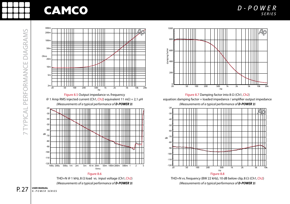 7typic al performance dia gr ams | Camco D-Power 4 User Manual | Page 28 / 36