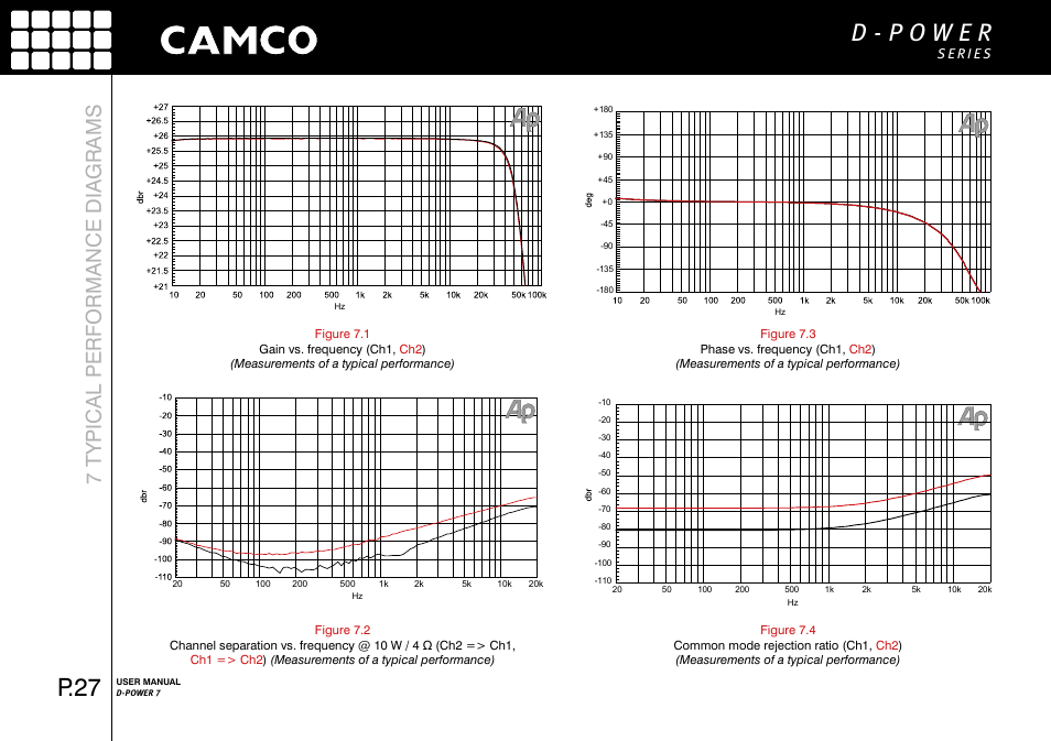 P.27, 7 typical performance diagrams | Camco D-Power 7 User Manual | Page 28 / 36