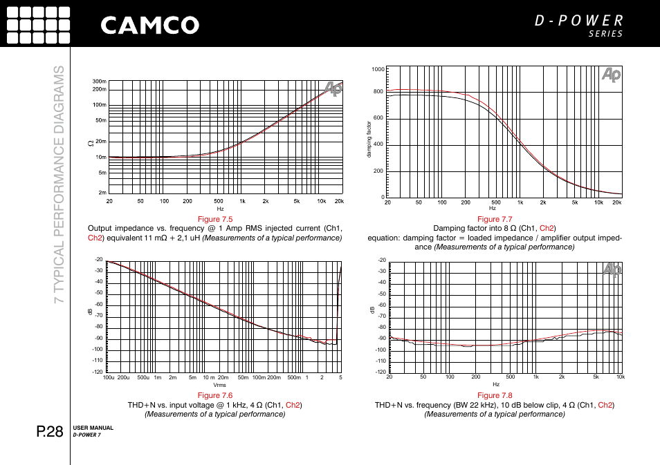 P.28, 7 typical performance diagrams | Camco D-Power 7 User Manual | Page 29 / 36