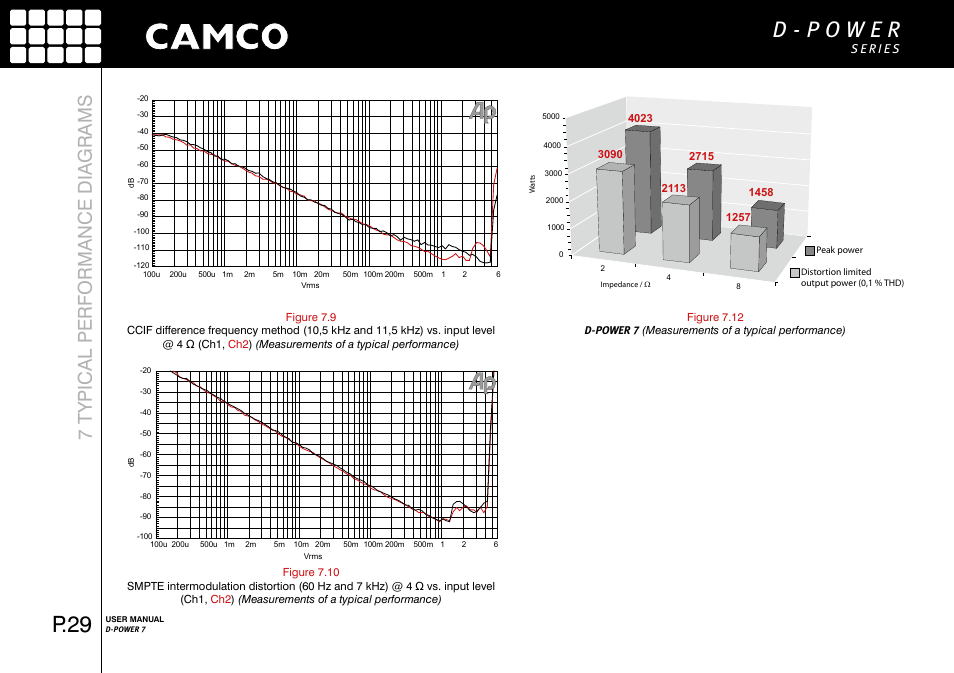 P.29, 7 typical performance diagrams | Camco D-Power 7 User Manual | Page 30 / 36