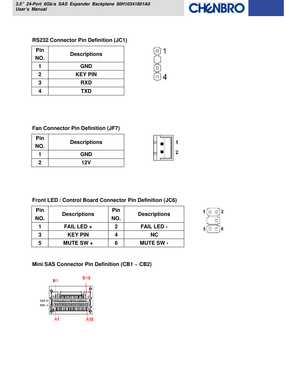Chenbro RM418 Series 6Gb/s 24-port 3.5 Expander Backplane(80H10341801A0), For 24-bay 3.5 Hot-swap HDD Cage - Manual User Manual | Page 11 / 18