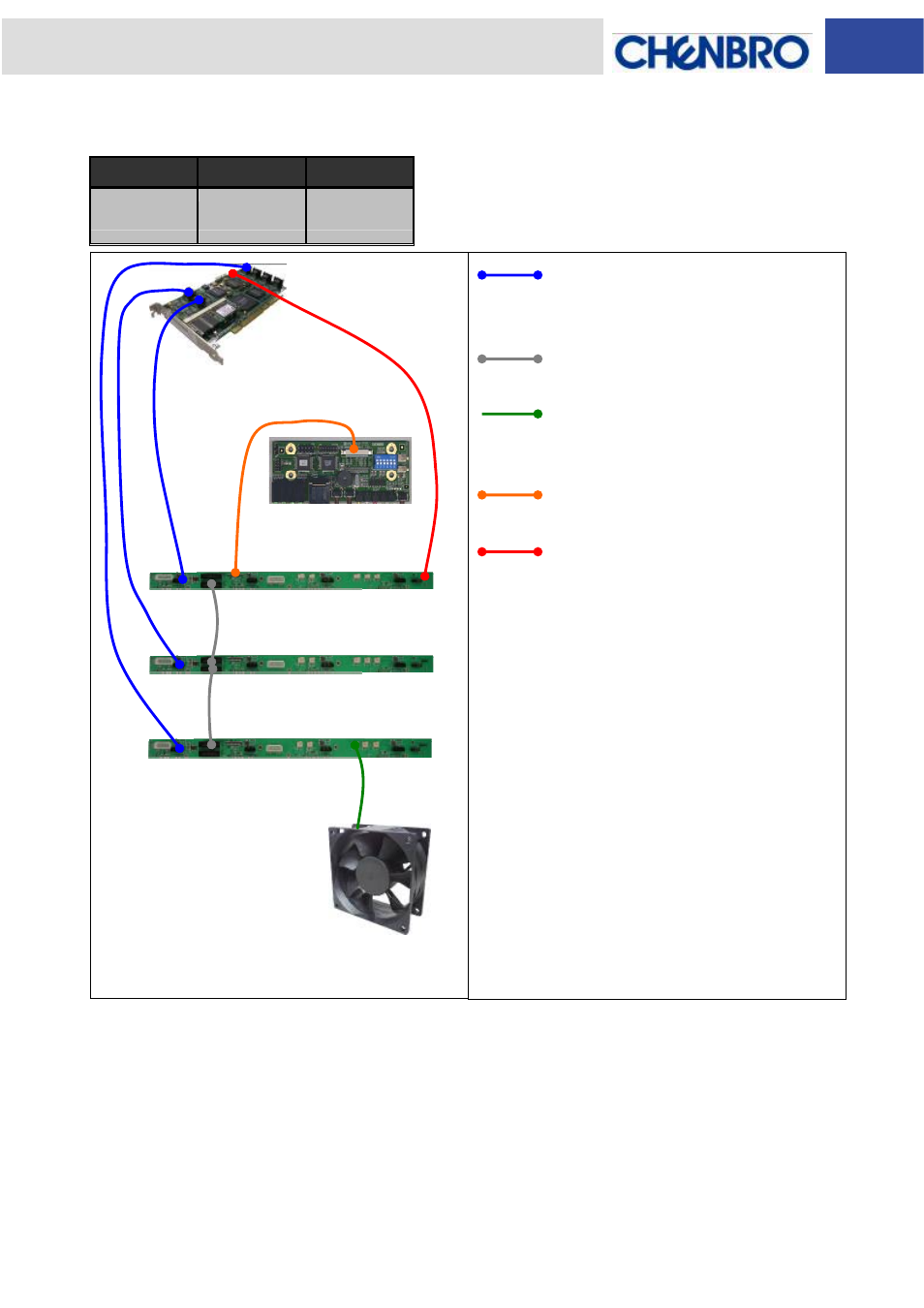 Chenbro RM51424 LED Board(80H033215-003 Rev. 1.1~1.2), For 3Gbps SATA Backplane - Manual User Manual | Page 10 / 11