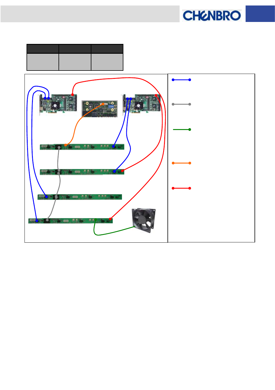 Chenbro RM51424 LED Board(80H033215-003 Rev. 1.1~1.2), For 3Gbps SATA Backplane - Manual User Manual | Page 11 / 11