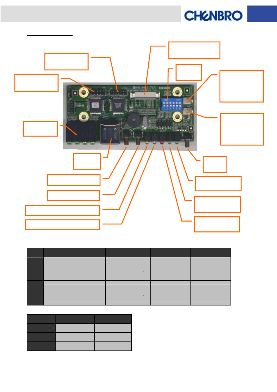 Components, Connectors & switches definition | Chenbro RM51424 LED Board(80H033215-003 Rev. 1.1~1.2), For 3Gbps SATA Backplane - Manual User Manual | Page 6 / 11