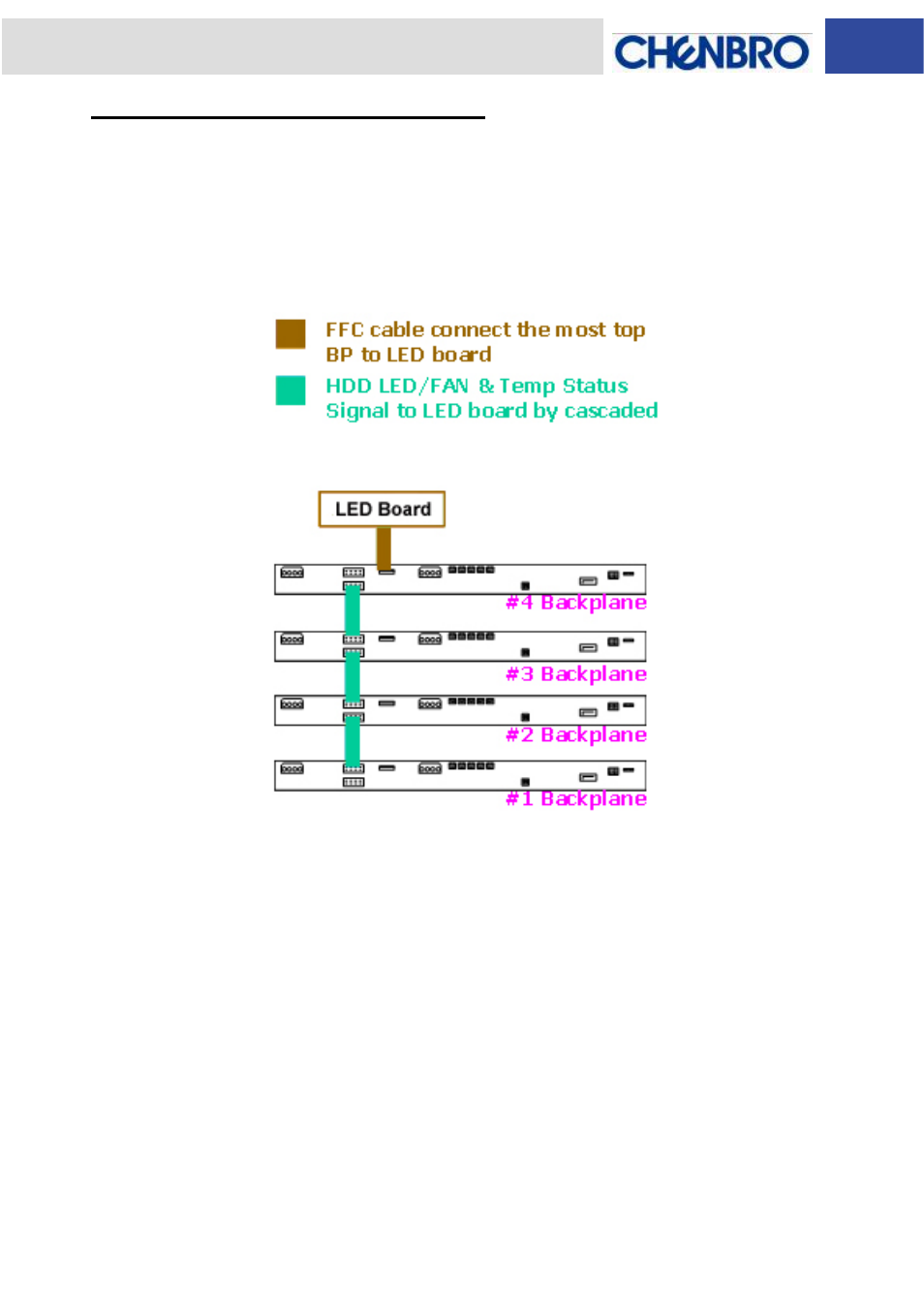Backplane and led board wiring | Chenbro RM51424 LED Board(80H033215-003 Rev. 1.1~1.2), For 3Gbps SATA Backplane - Manual User Manual | Page 8 / 11