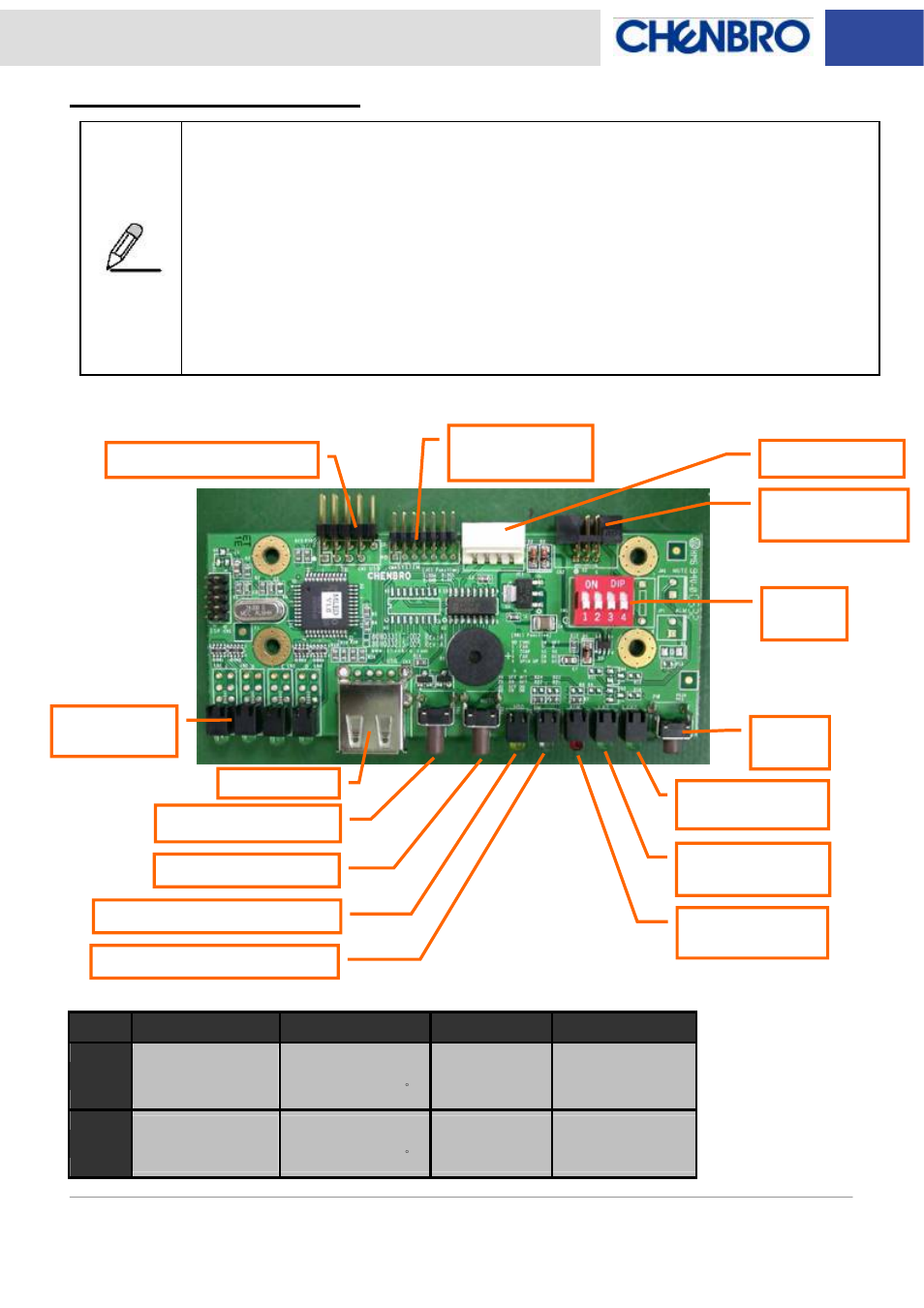 Led board specification, 1u led board | Chenbro RM51424 3Gb/s 4-port 3.5 mini-SAS Backplane(80H103215-013) Rev. B0 - Manual User Manual | Page 11 / 21