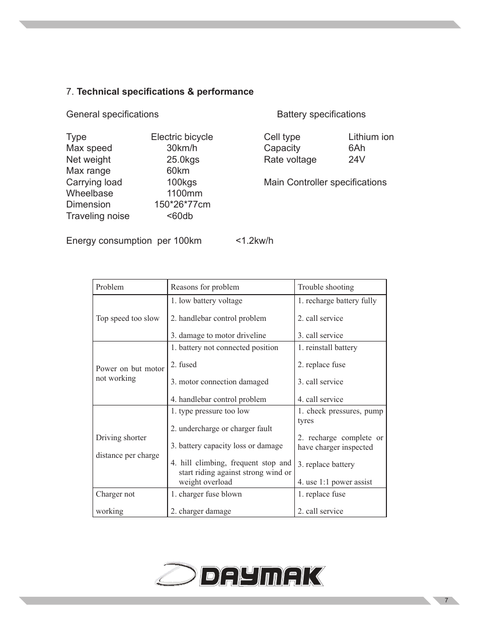Daymak Vermont 24V User Manual | Page 7 / 8