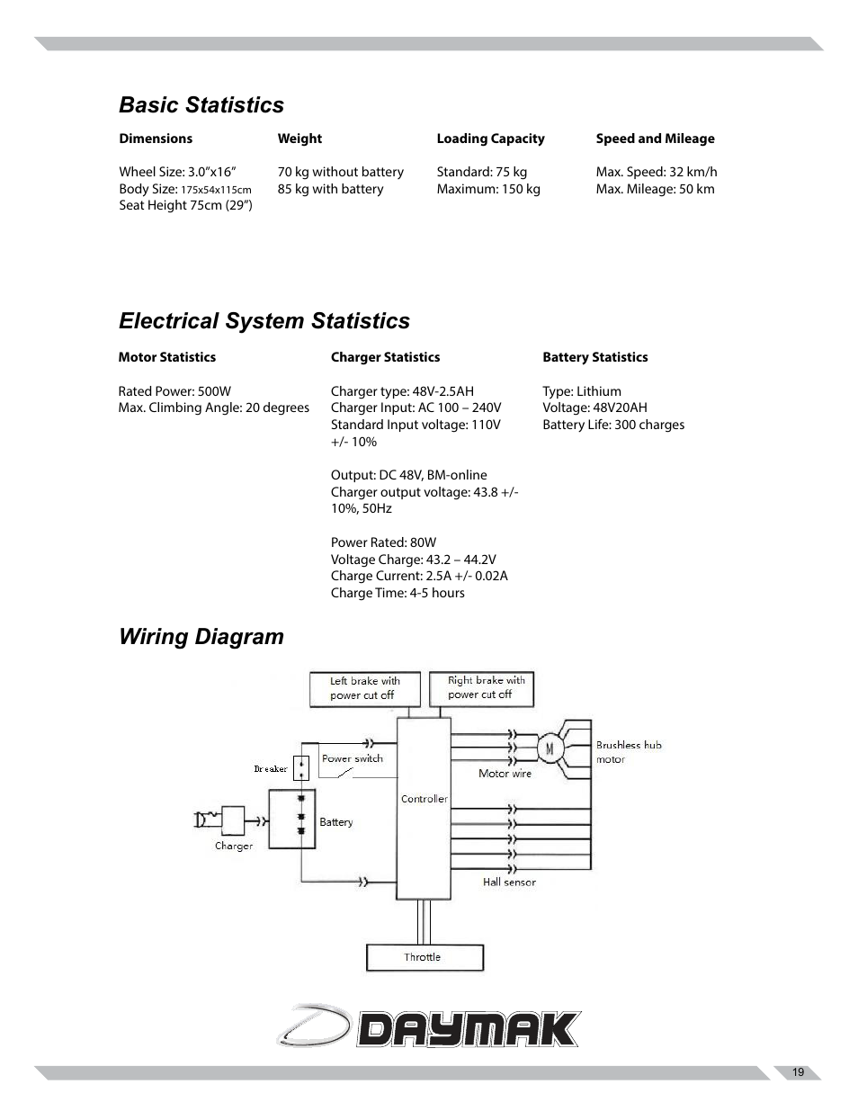 Daymak Rome Lithium User Manual | Page 19 / 27