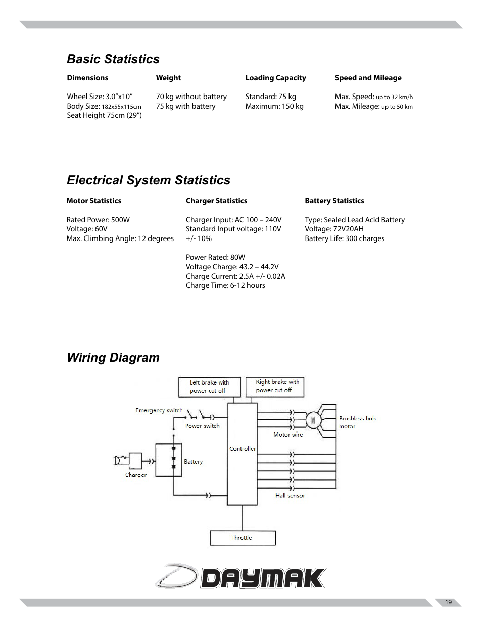 Daymak Utility Deluxe User Manual | Page 19 / 27