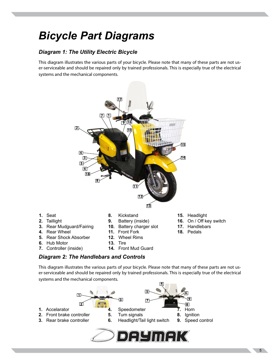 Bicycle part diagrams, Diagram 1: the utility electric bicycle, Diagram 2: the handlebars and controls | Daymak Utility Deluxe User Manual | Page 5 / 27