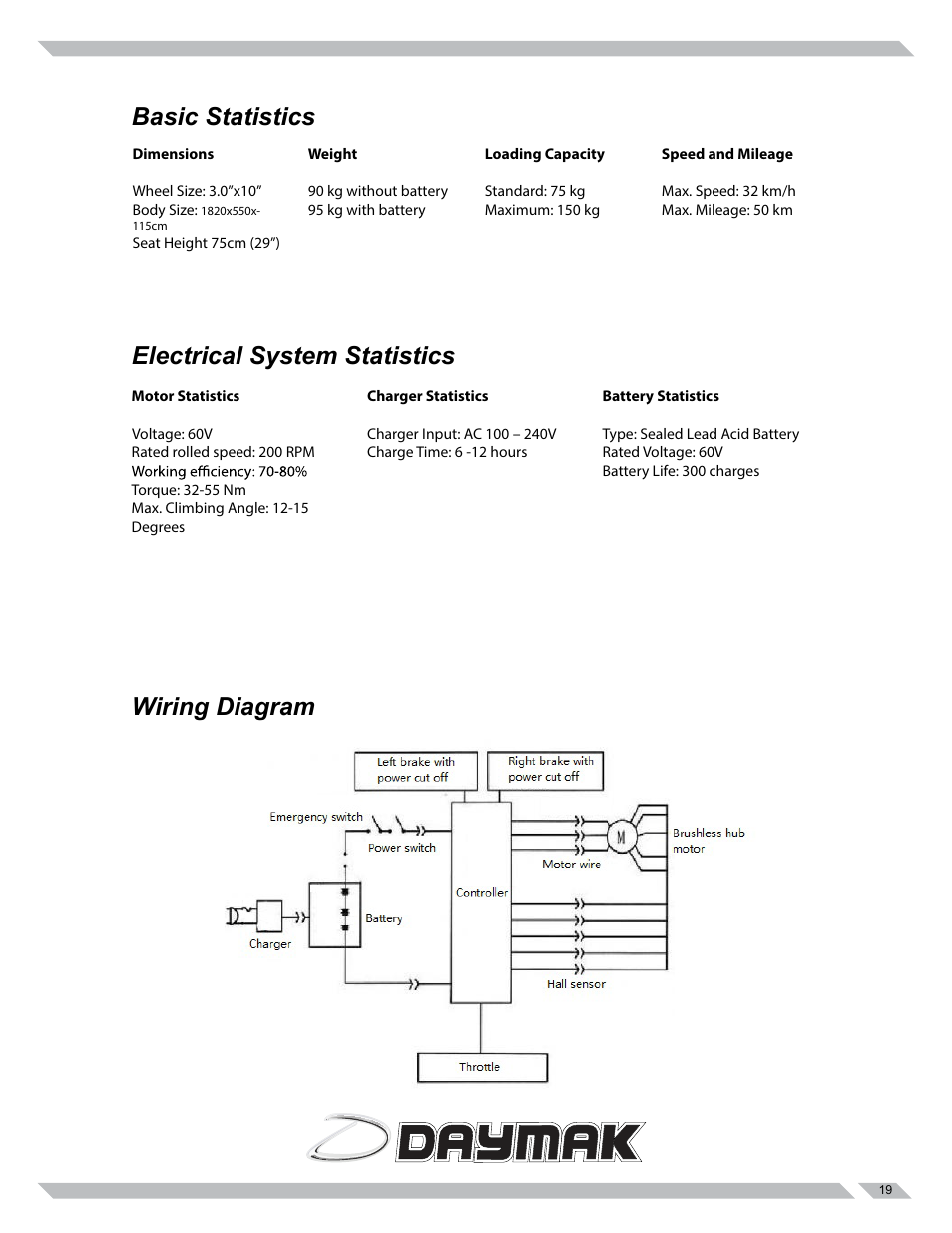 Daymak Amalfi User Manual | Page 19 / 27