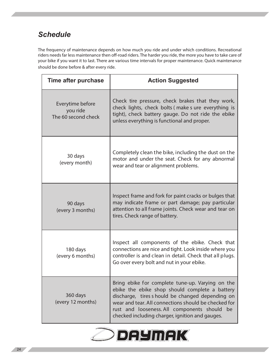Schedule | Daymak Daytona User Manual | Page 24 / 27