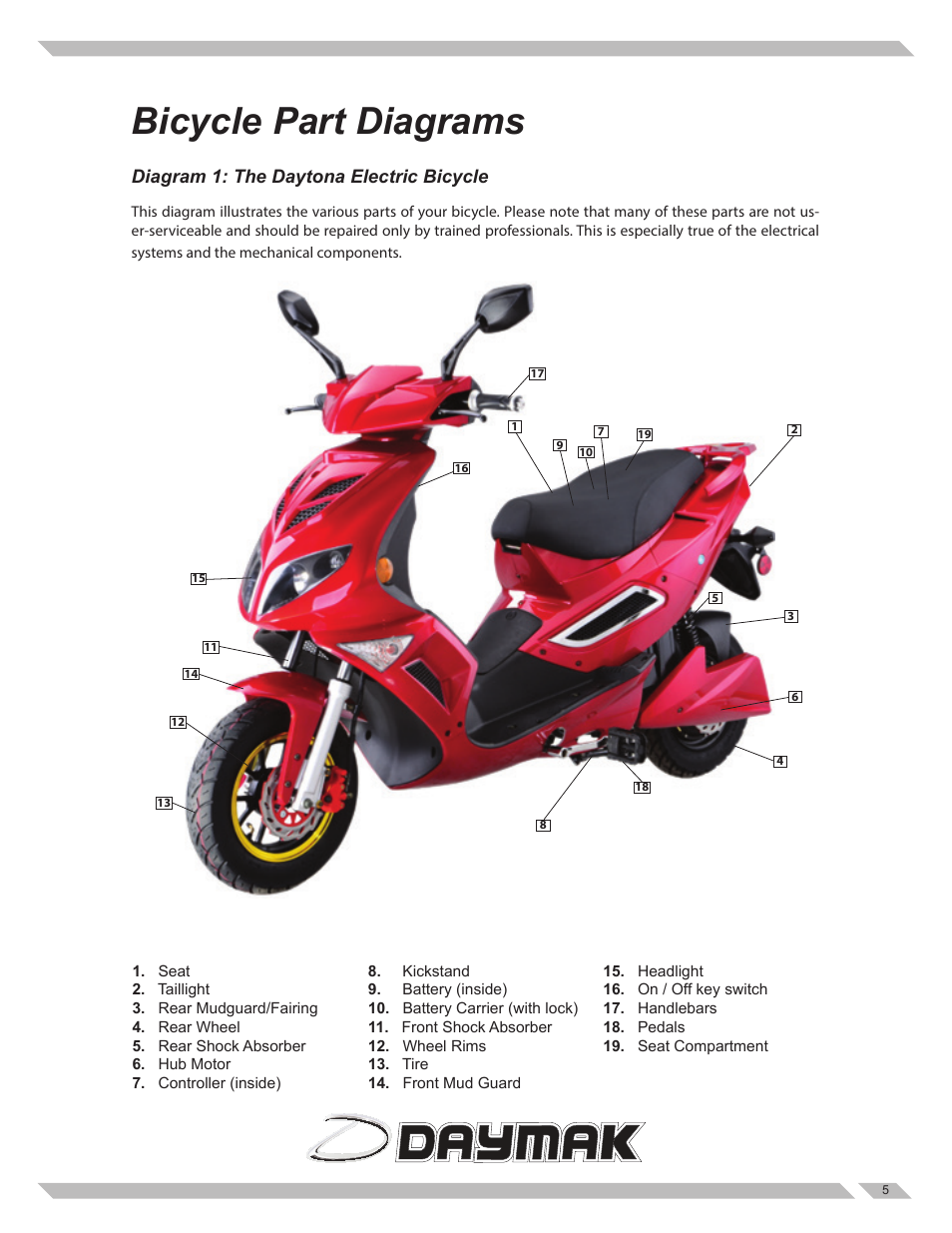 Bicycle part diagrams, Diagram 1: the daytona electric bicycle | Daymak Daytona User Manual | Page 5 / 27