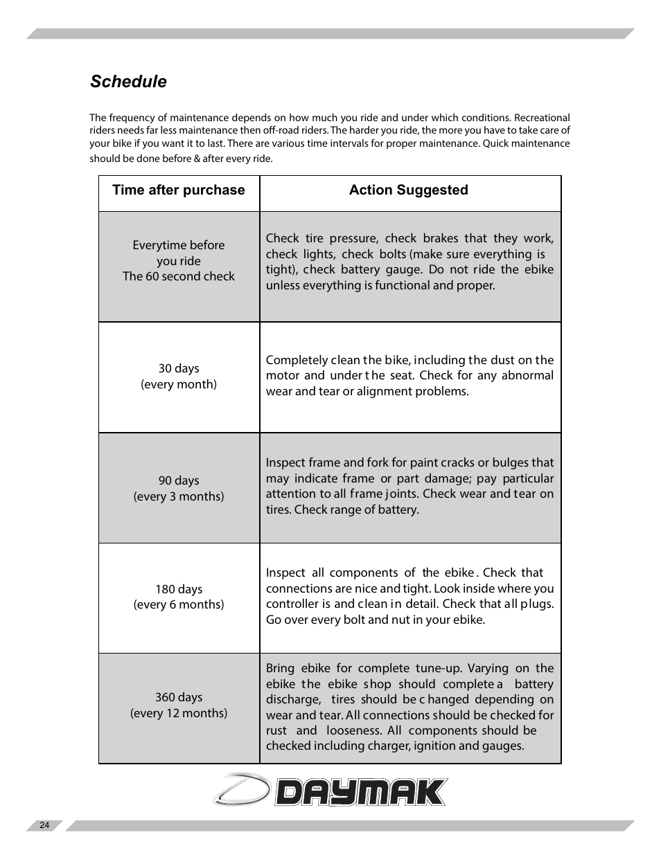 Schedule | Daymak Amalfi 84V User Manual | Page 24 / 27