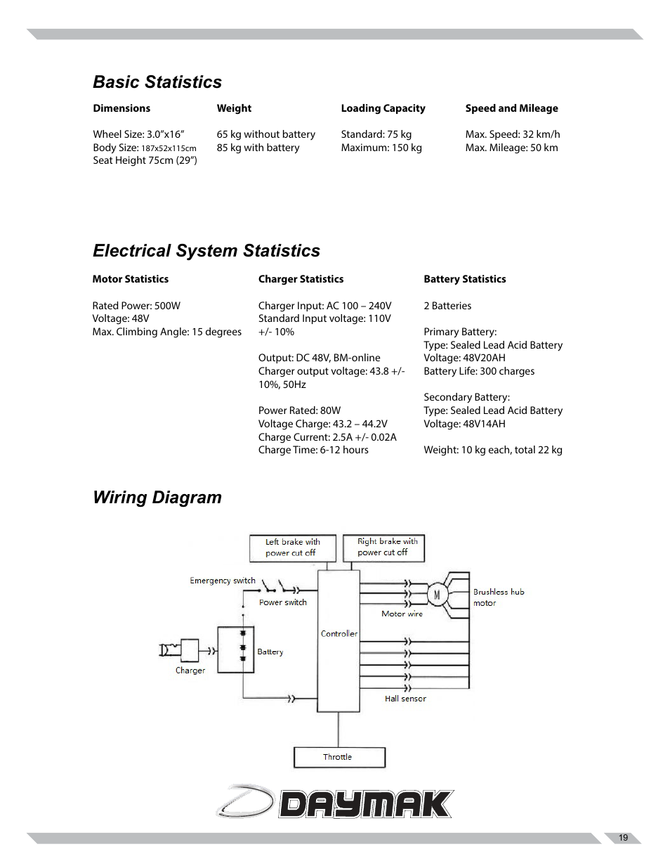 Daymak Austin 48V User Manual | Page 19 / 27