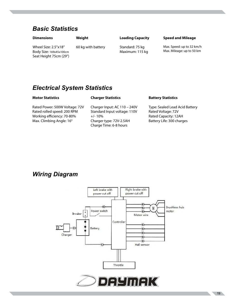 Daymak Vienna Rocket 72V User Manual | Page 19 / 27