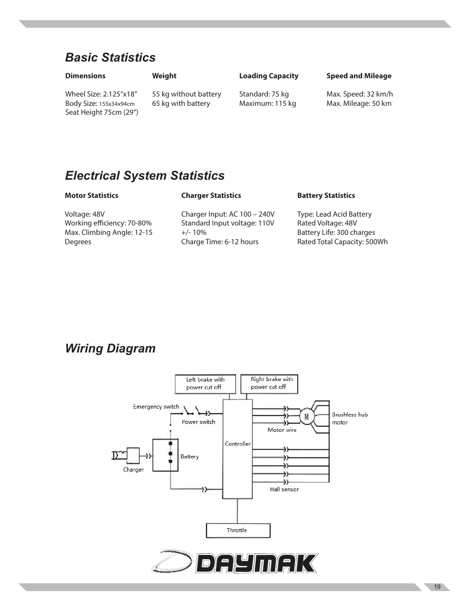 Daymak Tokyo User Manual | Page 19 / 27