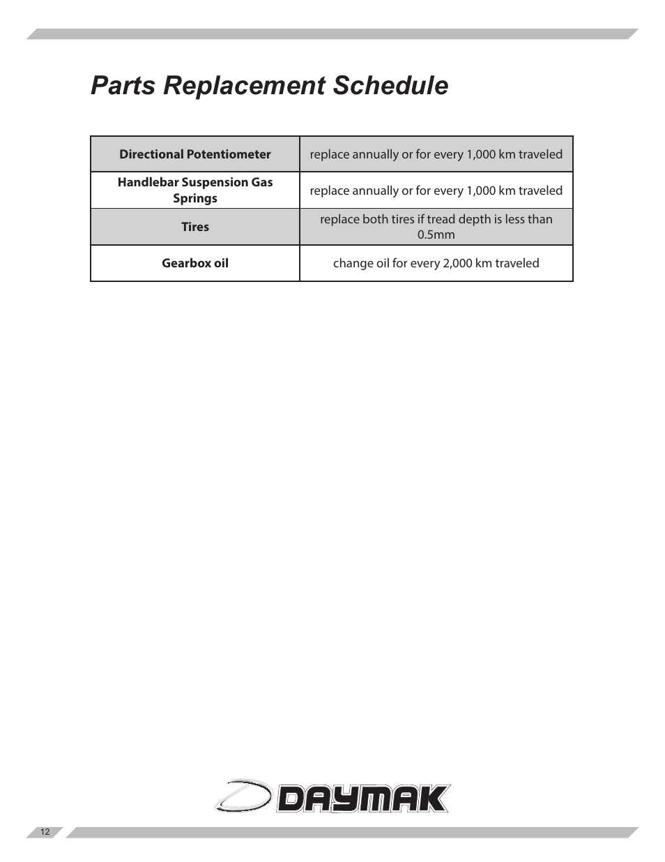 Parts replacement schedule | Daymak Boomerbuggy Falcon User Manual | Page 12 / 14