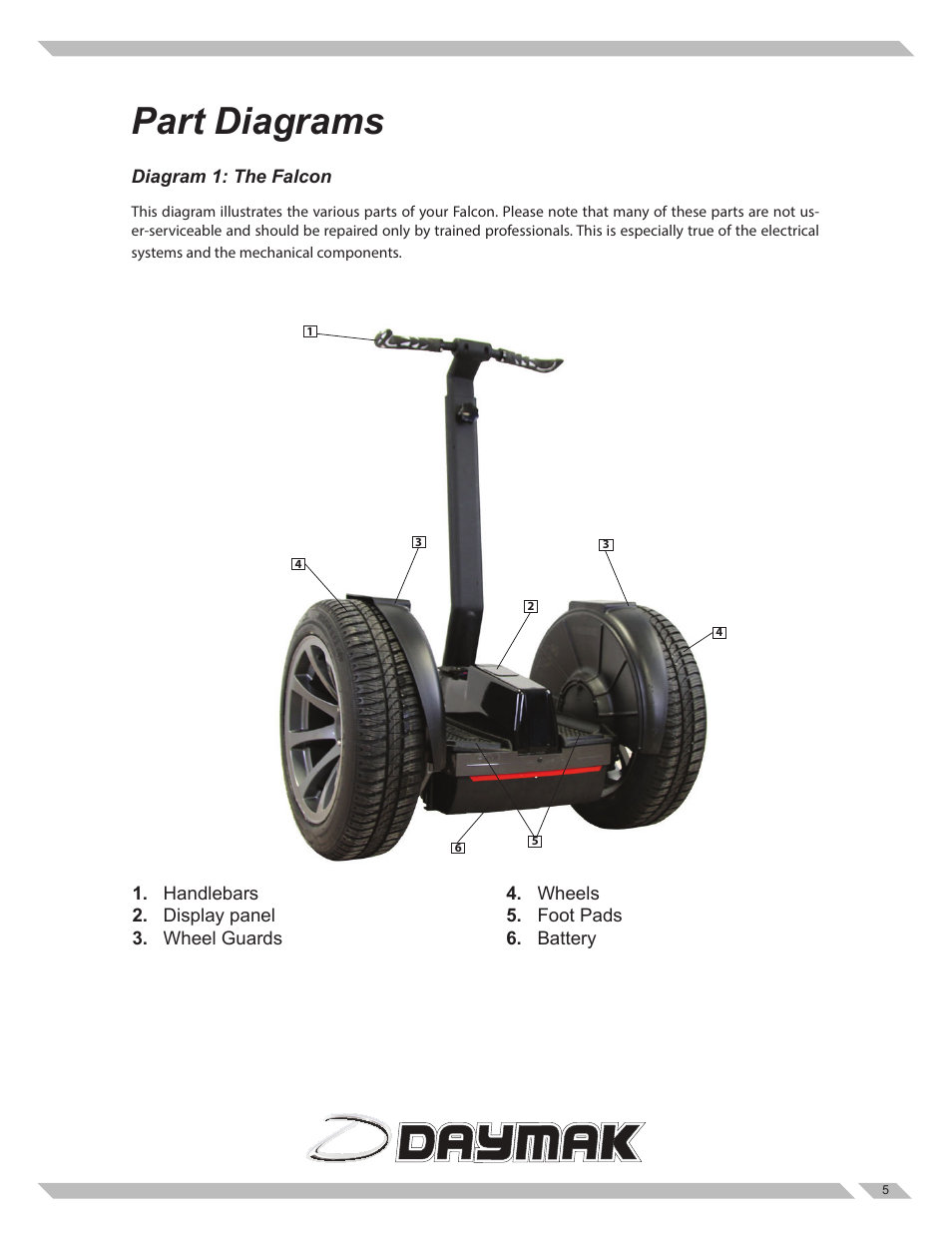 Part diagrams | Daymak Boomerbuggy Falcon User Manual | Page 5 / 14