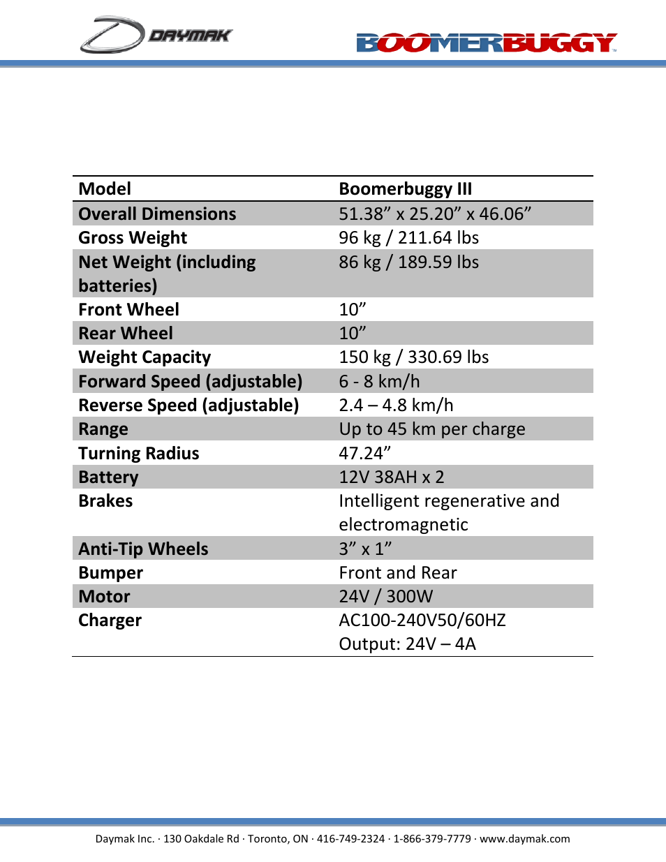 Daymak Boomerbuggy IV User Manual | Page 4 / 22