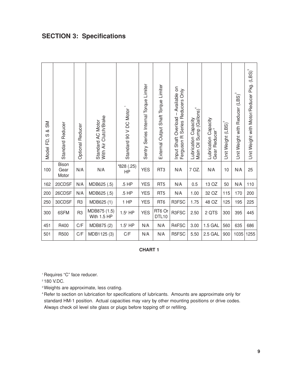 DE-STA-CO S/SM300A User Manual | Page 11 / 42