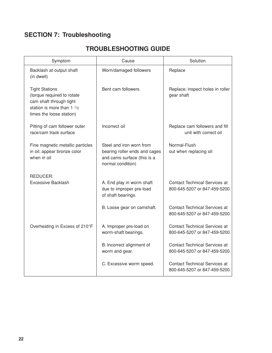 DE-STA-CO S/SM300A User Manual | Page 24 / 42