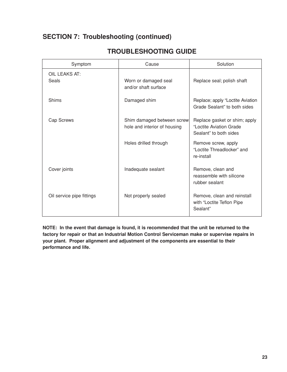 DE-STA-CO S/SM300A User Manual | Page 25 / 42