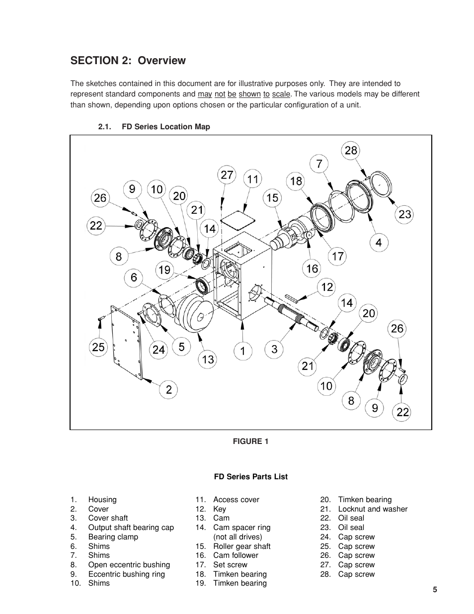 DE-STA-CO S/SM300A User Manual | Page 7 / 42