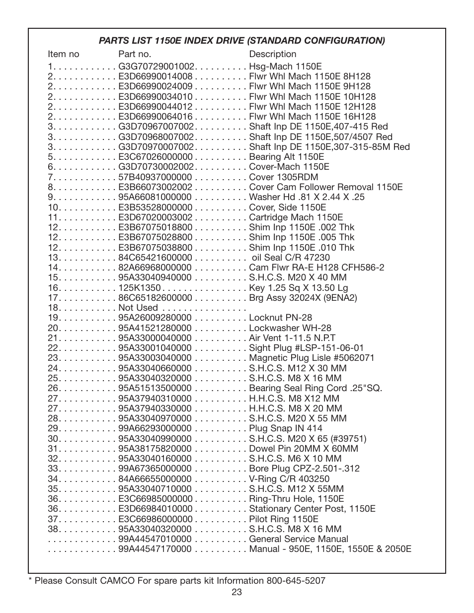 DE-STA-CO 2050E User Manual | Page 24 / 27