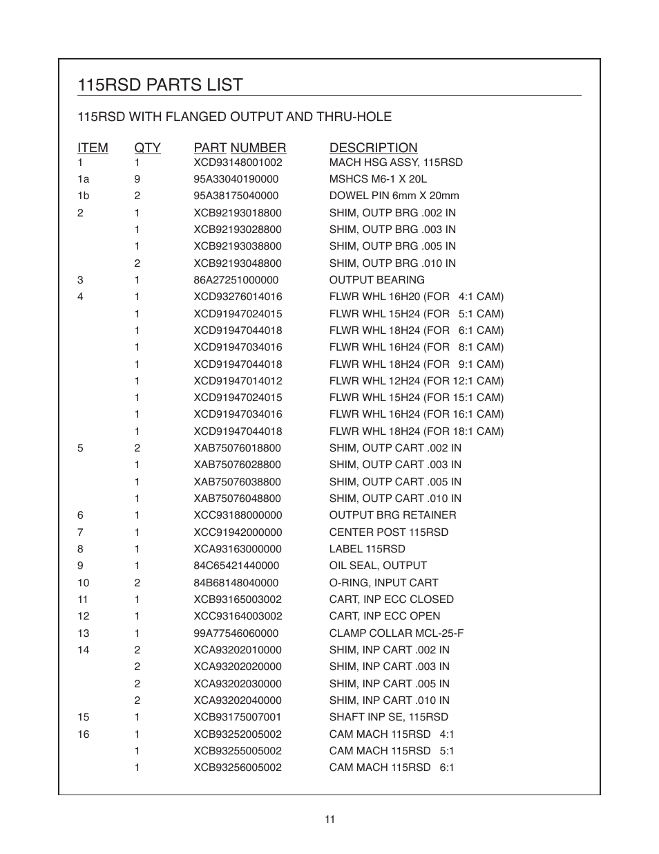 115rsd parts list | DE-STA-CO 115RSD User Manual | Page 12 / 16