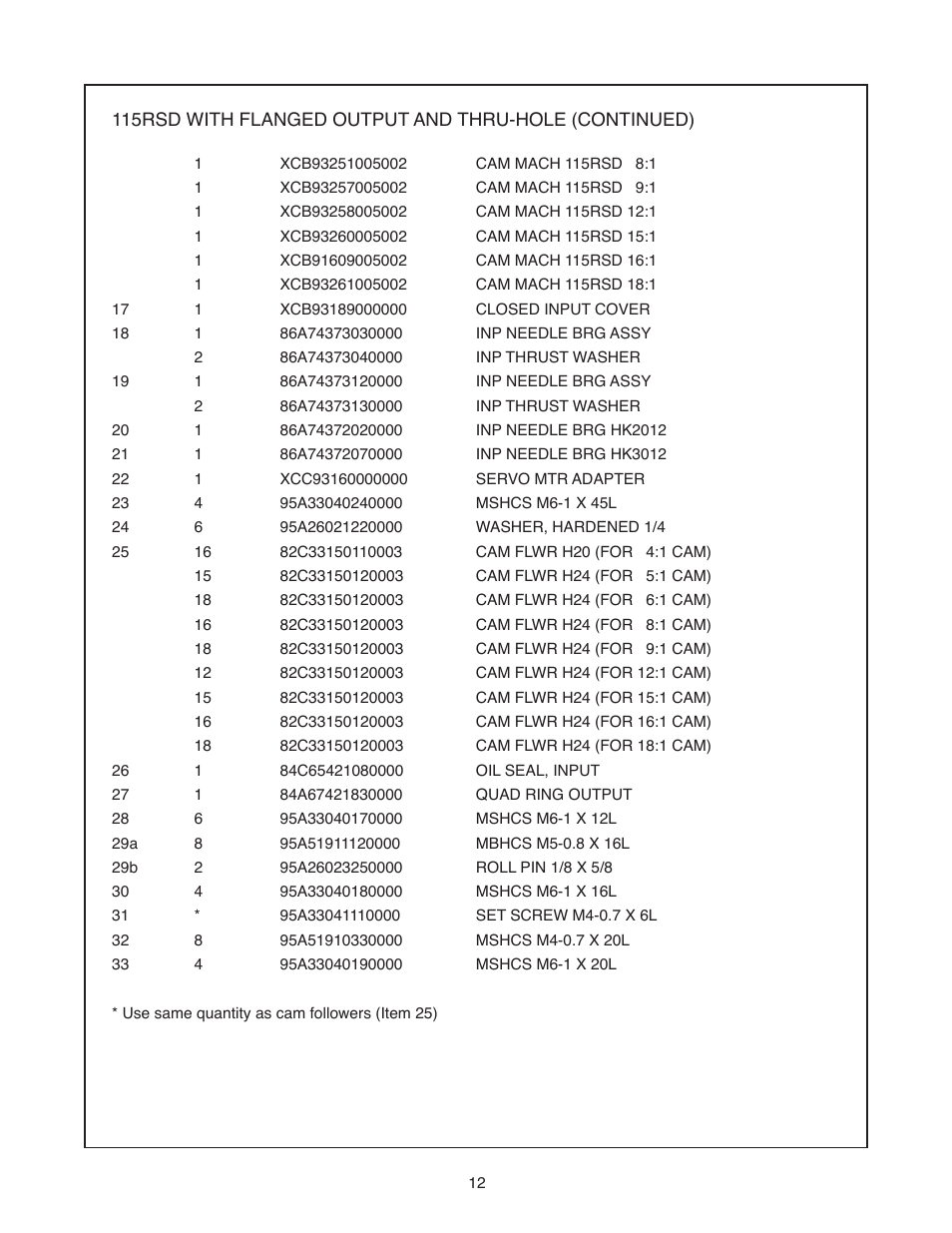 DE-STA-CO 115RSD User Manual | Page 13 / 16