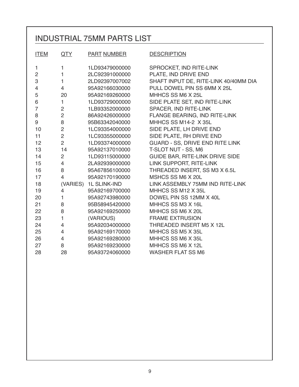 Industrial 75mm parts list | DE-STA-CO Rite-Link Conveyors 75mm, 115mm and 150mm LINKS User Manual | Page 10 / 20