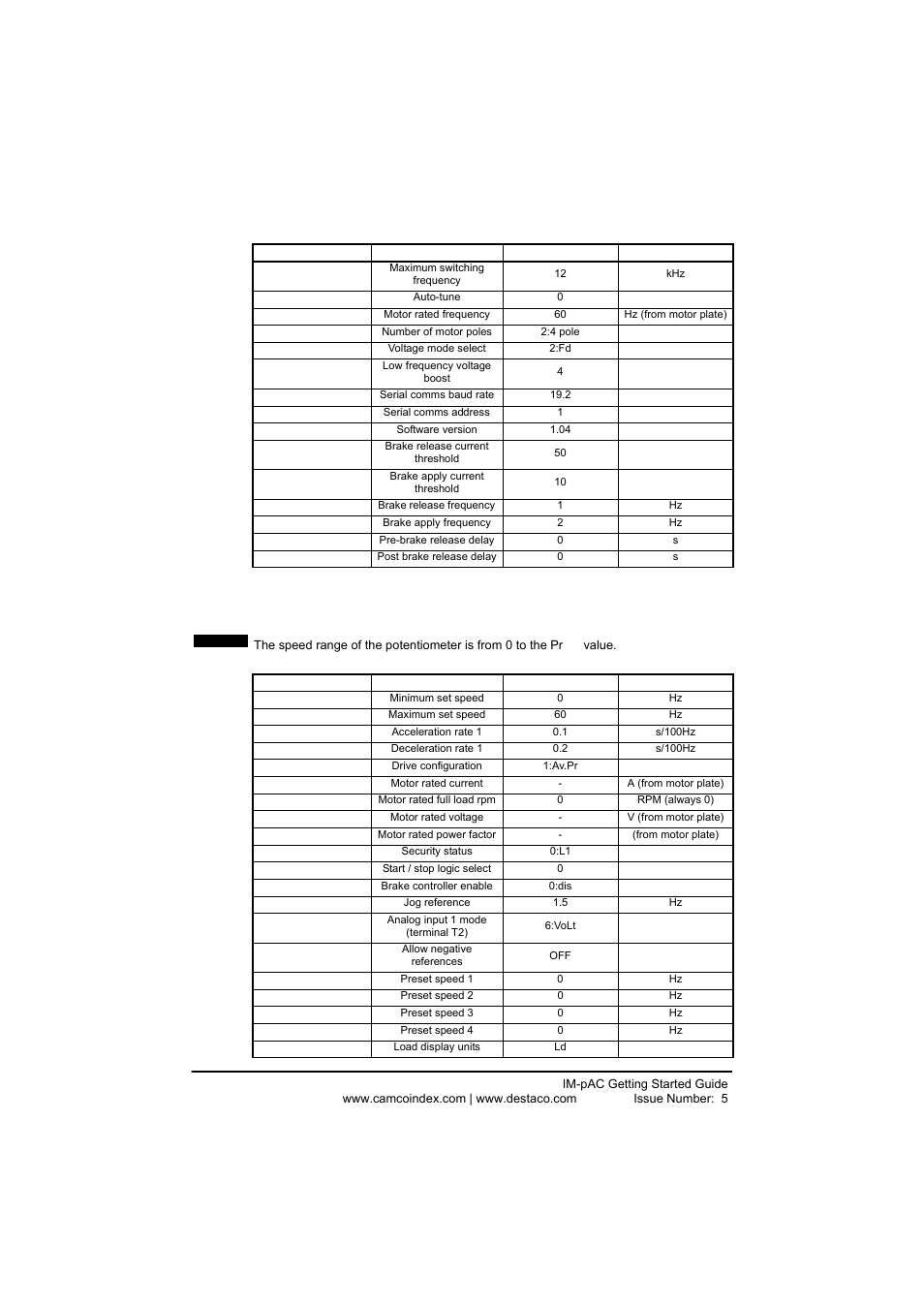 DE-STA-CO IM-pAC AC Drive Getting Started Guide User Manual | Page 12 / 72