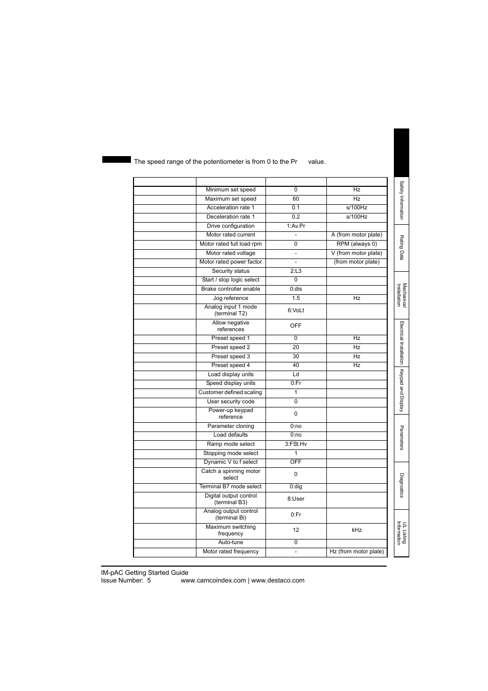 DE-STA-CO IM-pAC AC Drive Getting Started Guide User Manual | Page 17 / 72