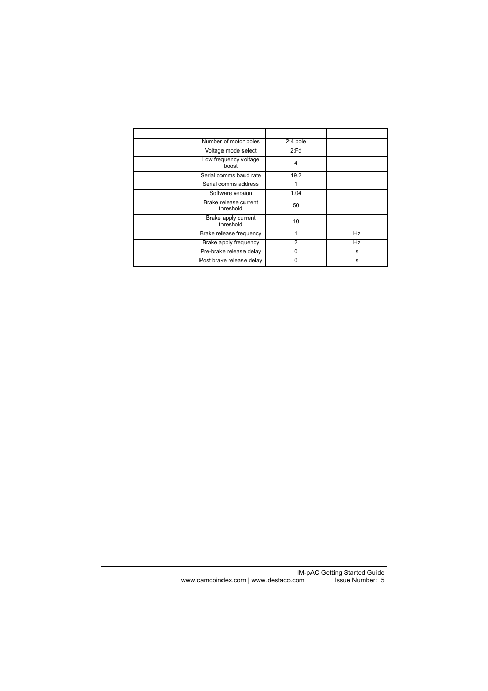 DE-STA-CO IM-pAC AC Drive Getting Started Guide User Manual | Page 18 / 72