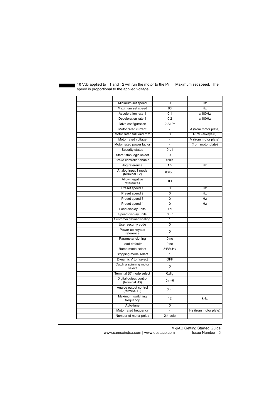 DE-STA-CO IM-pAC AC Drive Getting Started Guide User Manual | Page 20 / 72