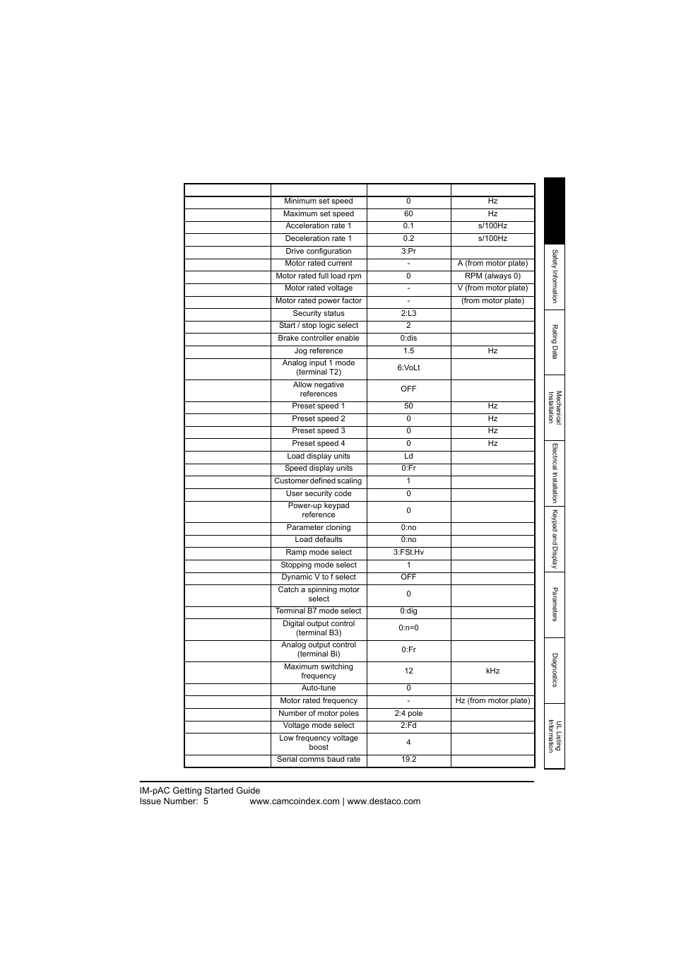 DE-STA-CO IM-pAC AC Drive Getting Started Guide User Manual | Page 25 / 72