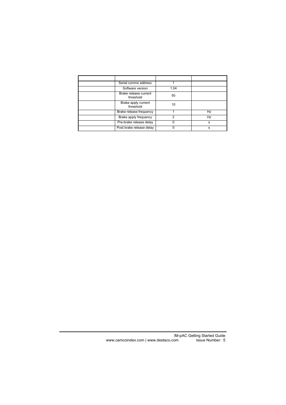 DE-STA-CO IM-pAC AC Drive Getting Started Guide User Manual | Page 26 / 72