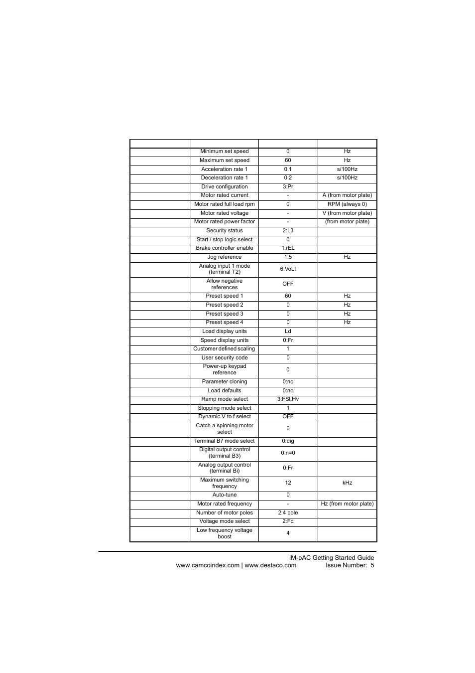 27 drive parameter list for a 24vdc brake motor, Drive parameter list for a 24vdc brake motor | DE-STA-CO IM-pAC AC Drive Getting Started Guide User Manual | Page 28 / 72