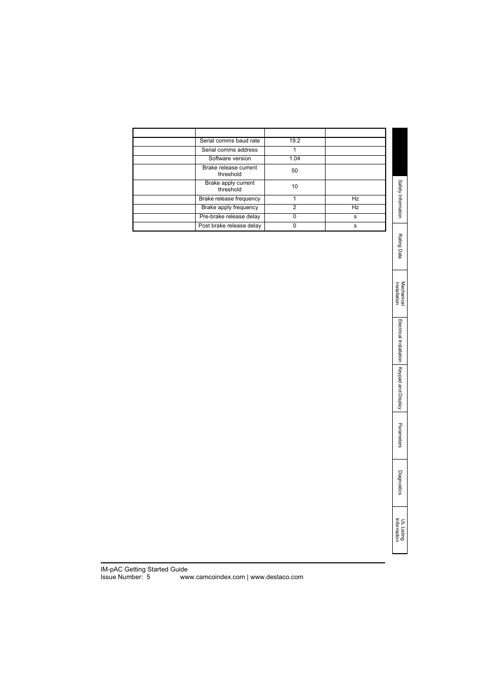 DE-STA-CO IM-pAC AC Drive Getting Started Guide User Manual | Page 29 / 72