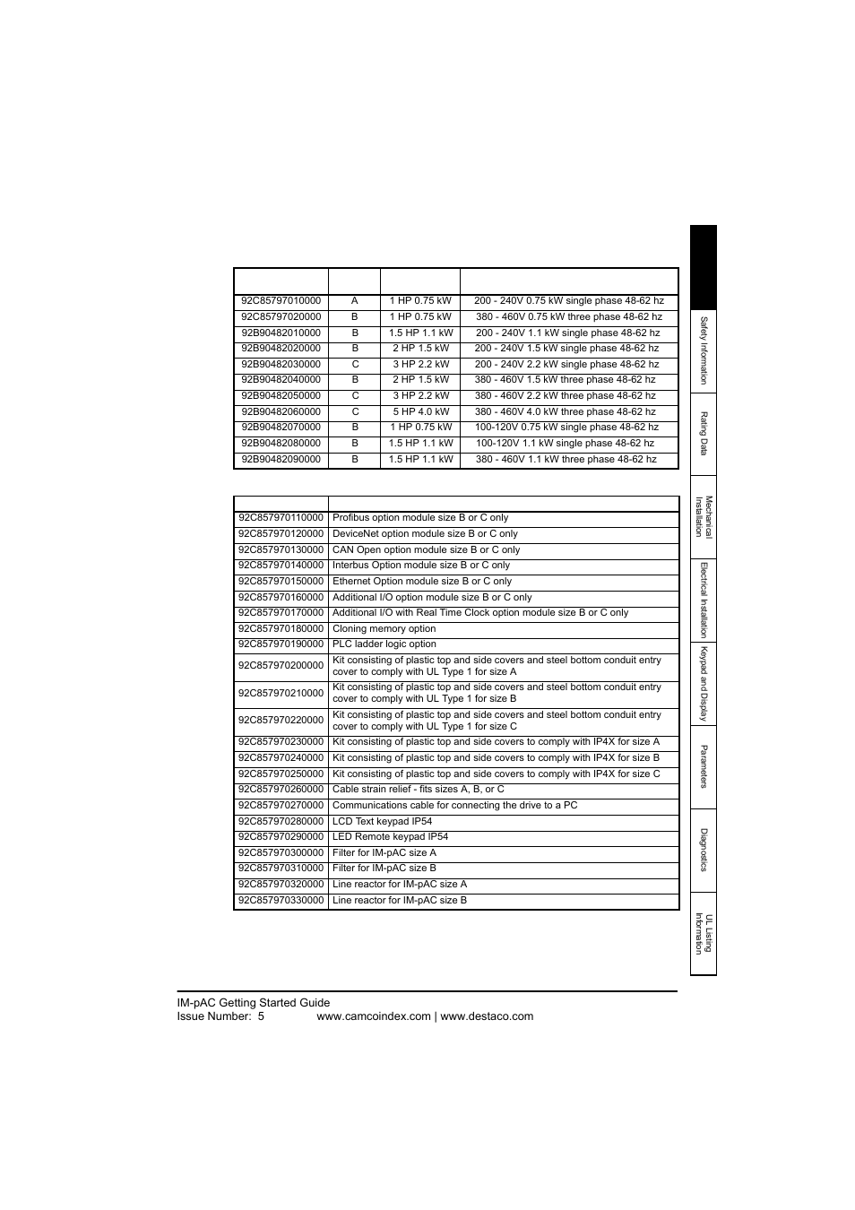 29 drive and options part numbers, Drive and options part numbers | DE-STA-CO IM-pAC AC Drive Getting Started Guide User Manual | Page 31 / 72