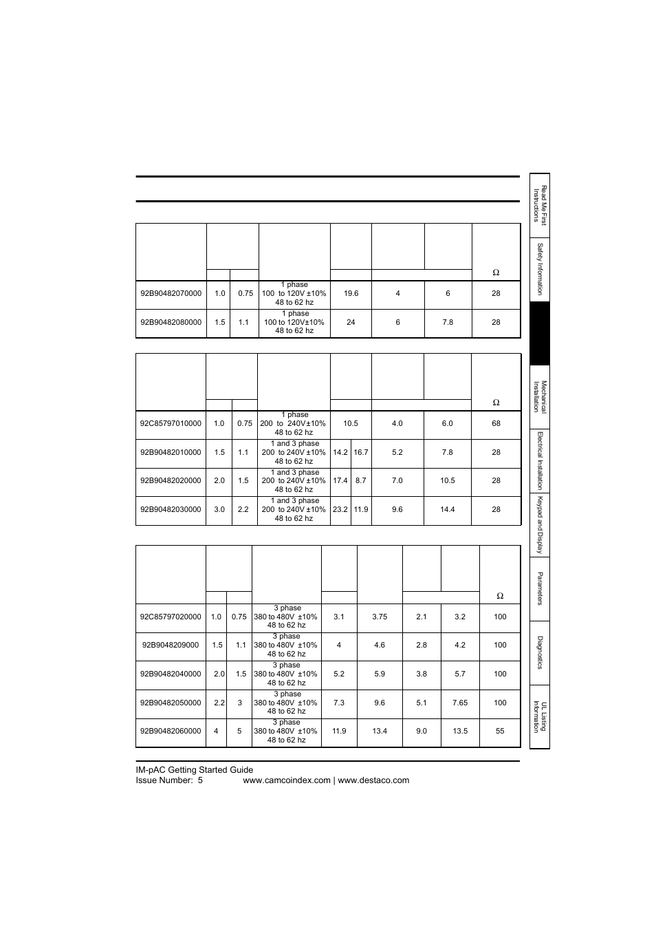 3 rating data, Rating data, Refer to chapter 3 rating data | 3rating data | DE-STA-CO IM-pAC AC Drive Getting Started Guide User Manual | Page 35 / 72