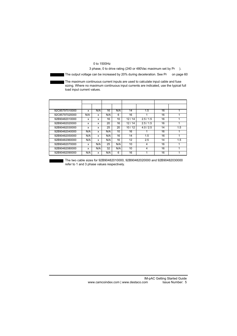 DE-STA-CO IM-pAC AC Drive Getting Started Guide User Manual | Page 36 / 72