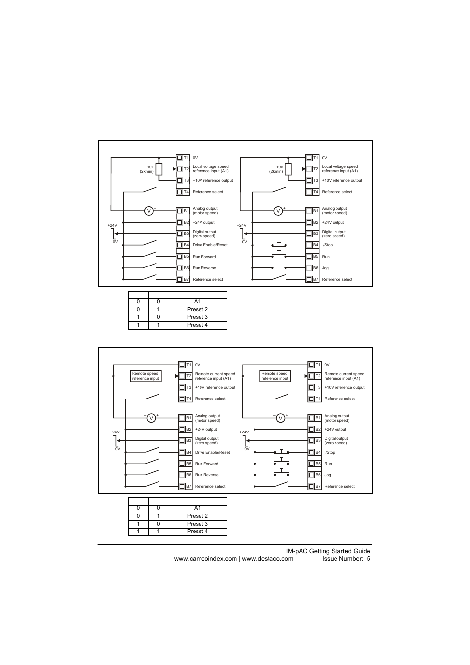 DE-STA-CO IM-pAC AC Drive Getting Started Guide User Manual | Page 52 / 72