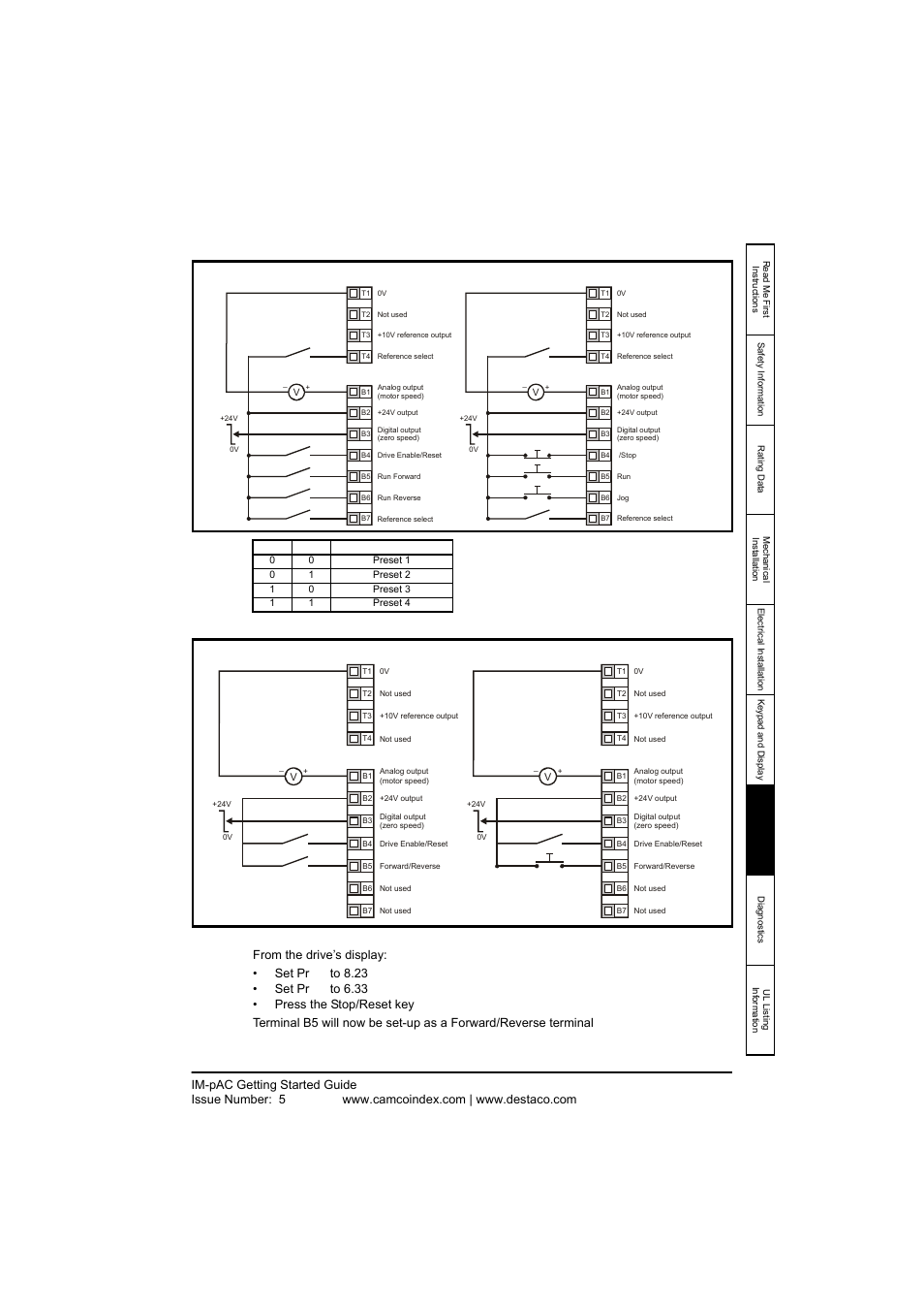 Im-pac getting started guide | DE-STA-CO IM-pAC AC Drive Getting Started Guide User Manual | Page 53 / 72