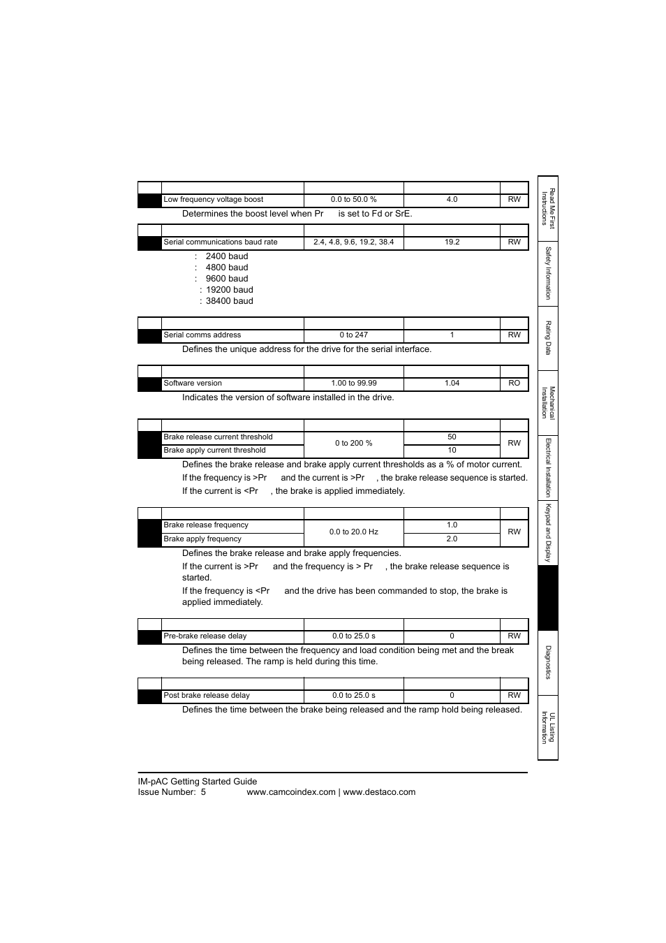 DE-STA-CO IM-pAC AC Drive Getting Started Guide User Manual | Page 63 / 72