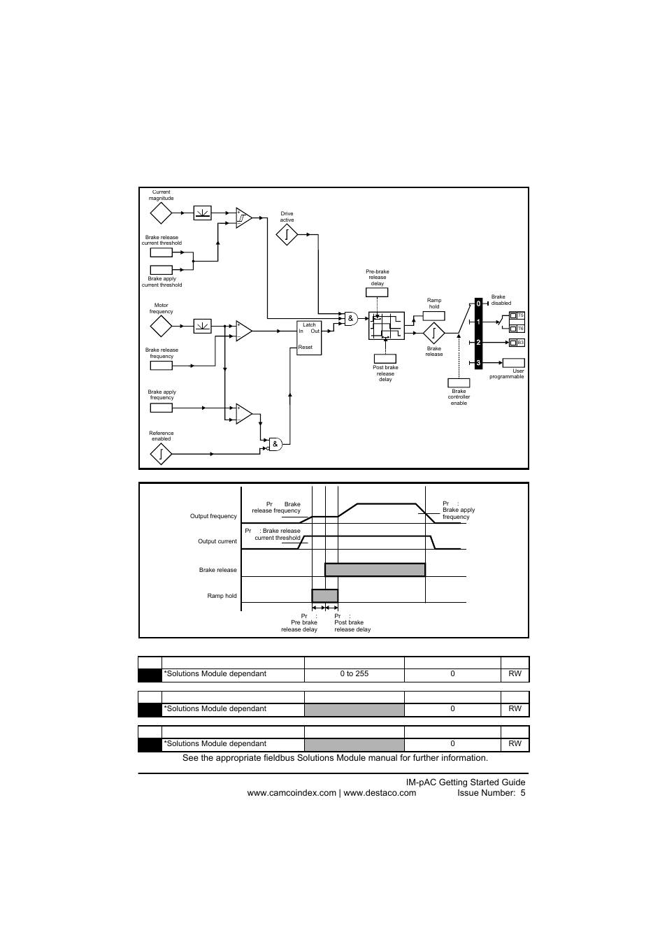 DE-STA-CO IM-pAC AC Drive Getting Started Guide User Manual | Page 64 / 72