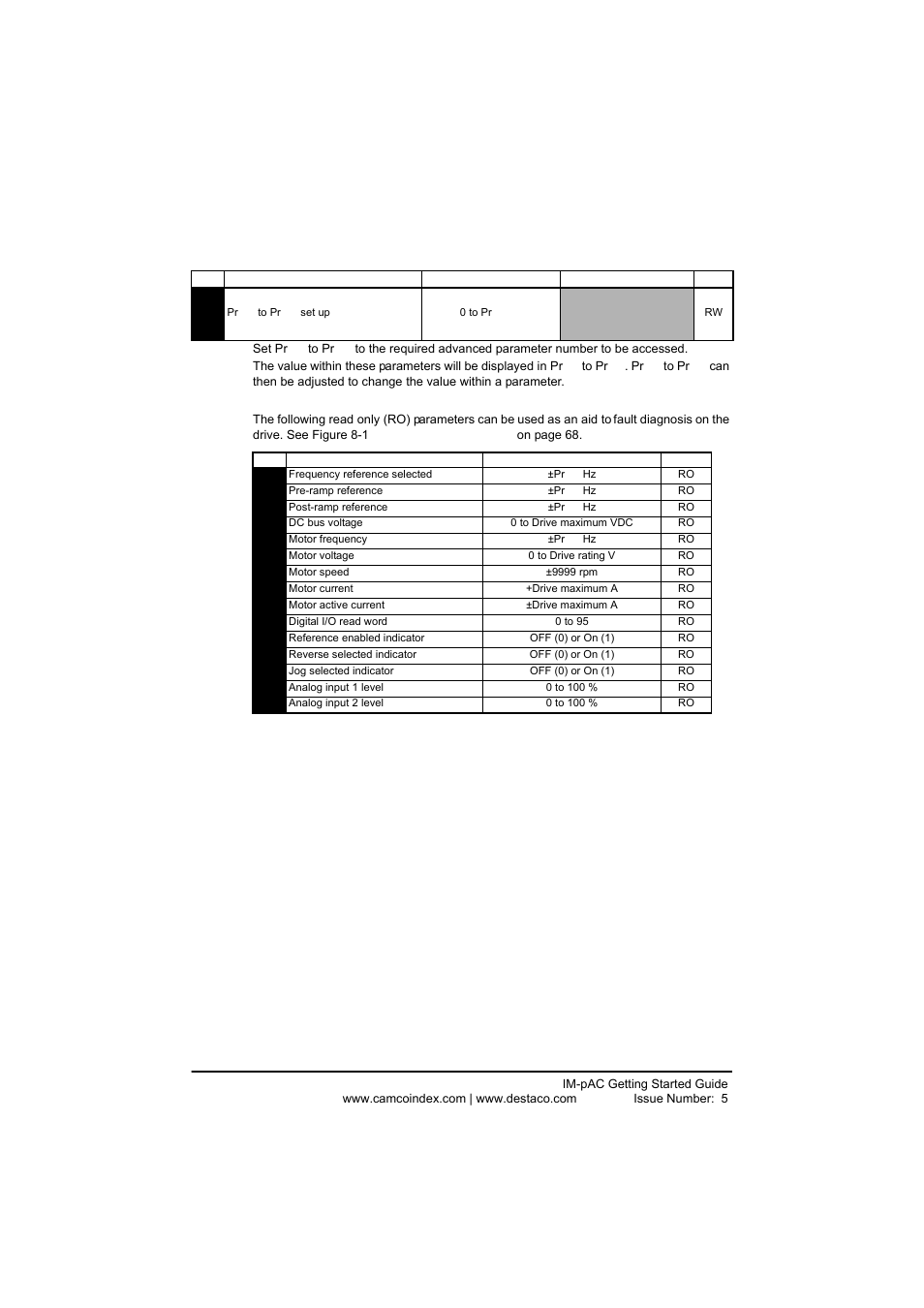 3 parameter descriptions - level 3, 4 diagnostic parameters, Parameter descriptions - level 3 | Diagnostic parameters | DE-STA-CO IM-pAC AC Drive Getting Started Guide User Manual | Page 66 / 72