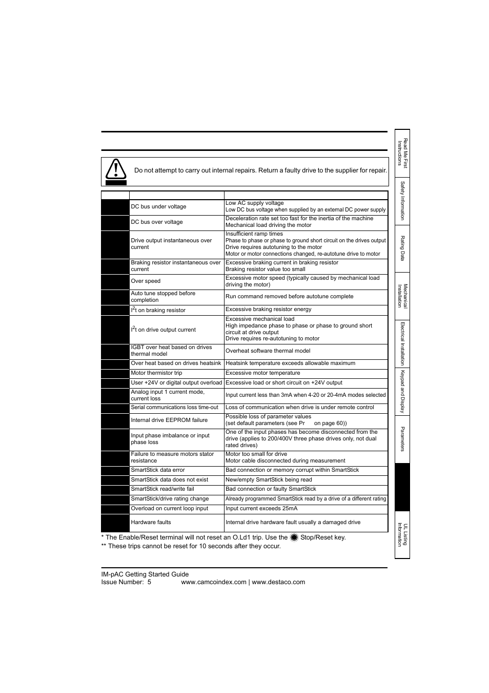 8 diagnostics, Diagnostics, Stics | Osti, 8diagnostics | DE-STA-CO IM-pAC AC Drive Getting Started Guide User Manual | Page 67 / 72